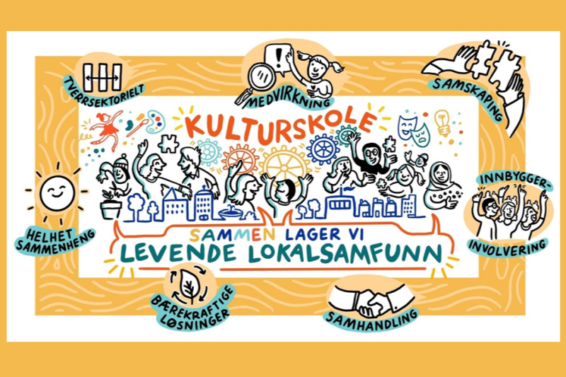 Fremtidens kulturskole regionale program utsatt